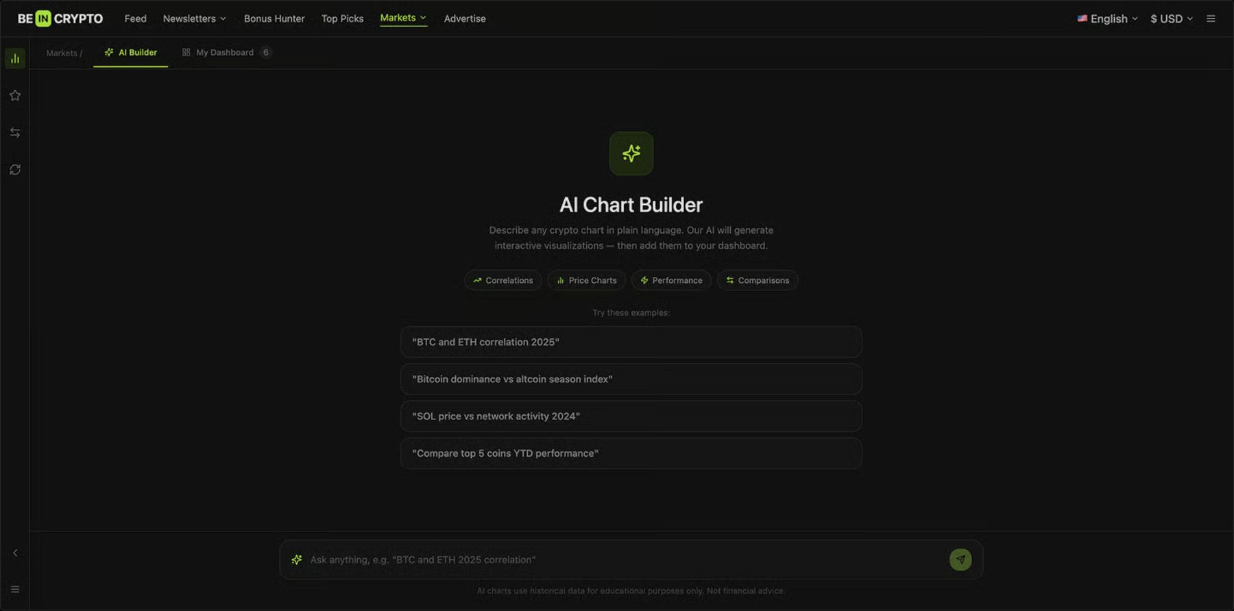 InMarkets AI Chart Builder