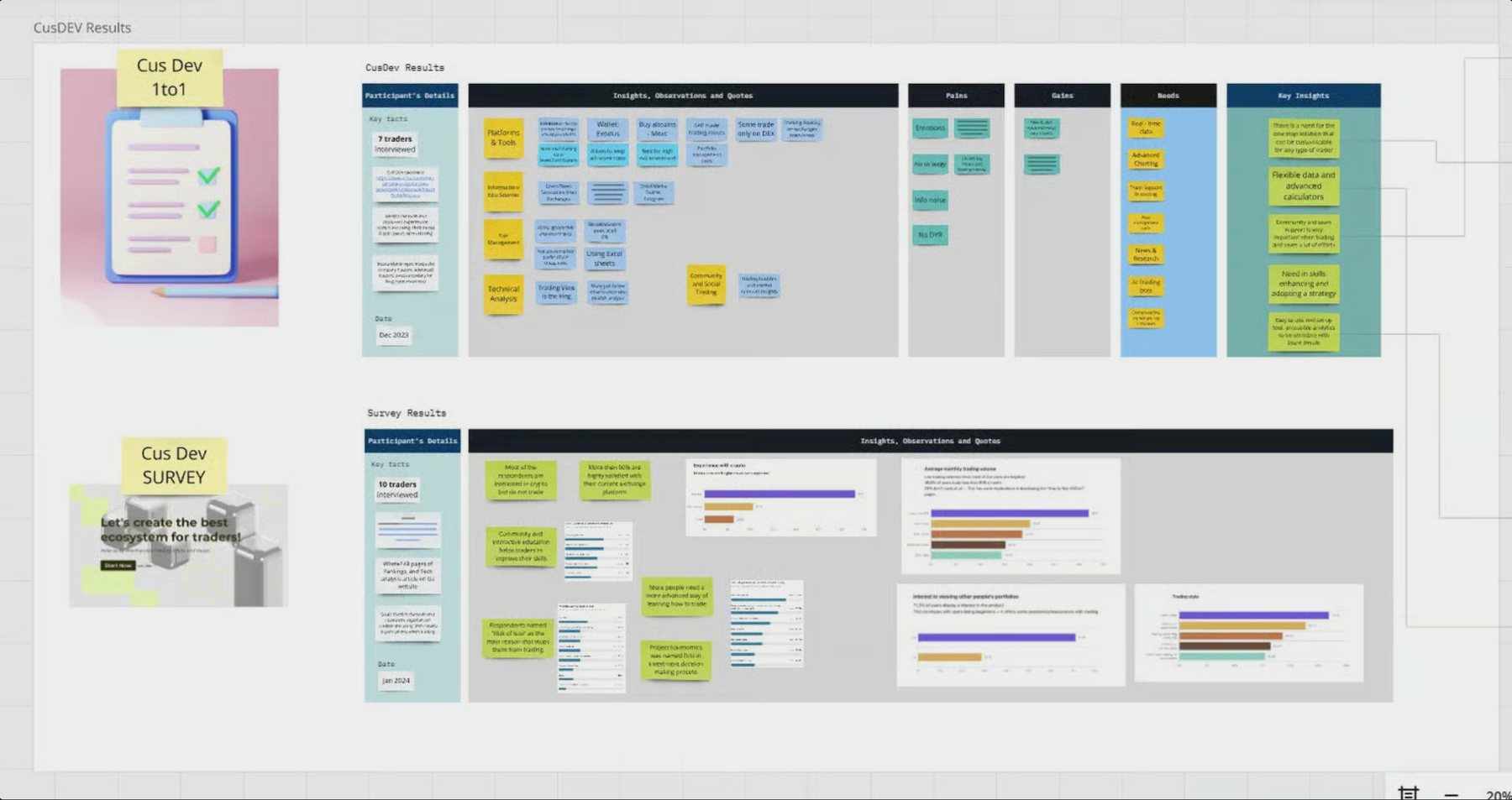 Customer development board