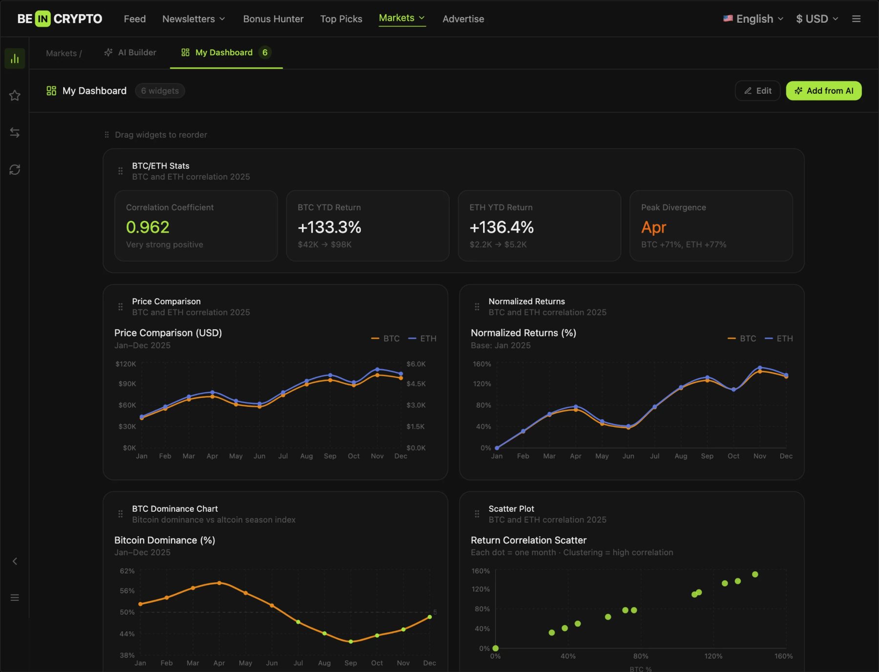 AI-built dashboard