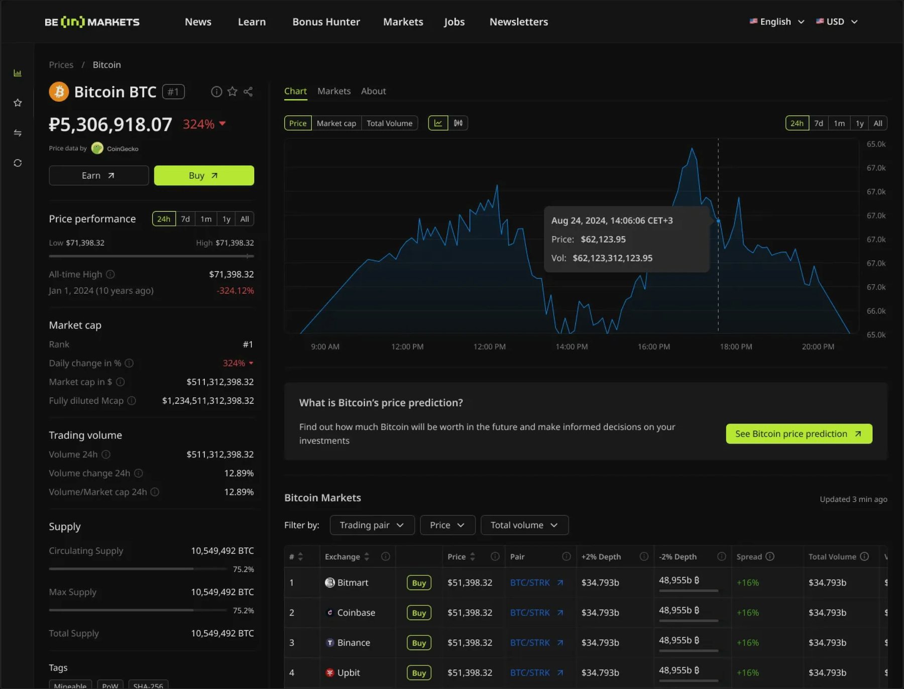 InMarkets coin detail page