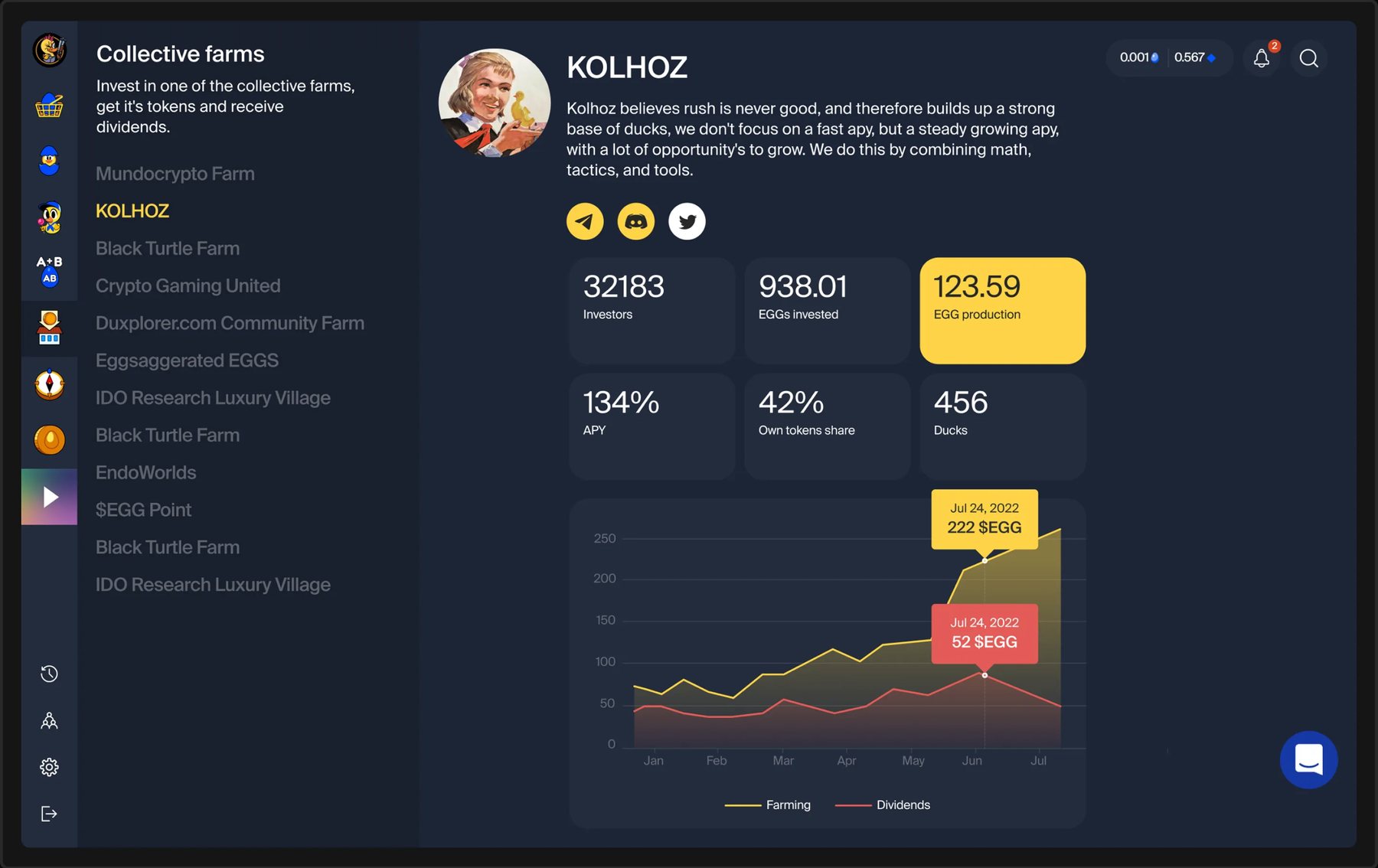 Collective farms dashboard